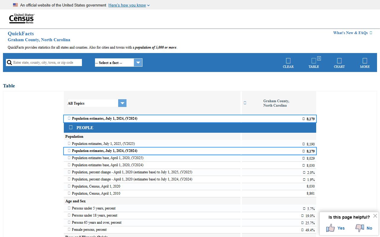Graham County court records Census QuickFacts page